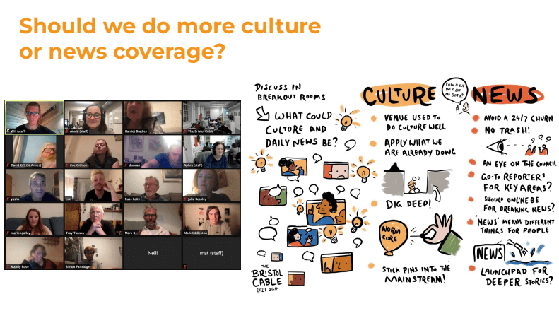 Should we do more culture or news coverage? Screenshot from Dataharvest, the European Investigative Journalism Conference.